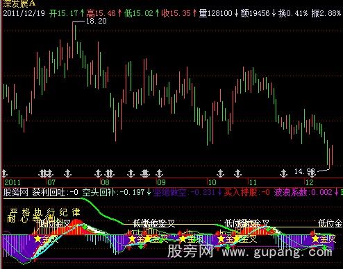 飞狐耐心等待指标公式