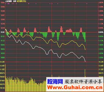 新手看盘入门教程（一）