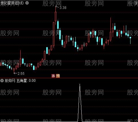 中短MACD之五角星选股指标公式