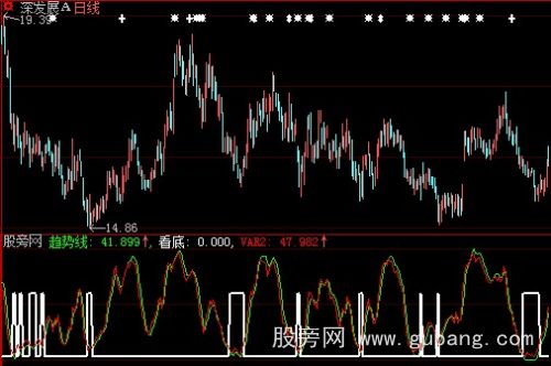 大智慧抄底大波段指标公式