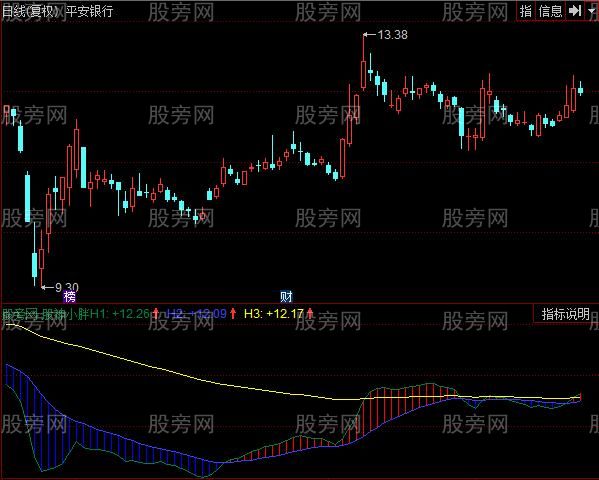 同花顺股神小胖指标公式