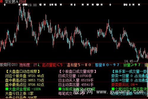 大智慧饱和度涨幅指标公式