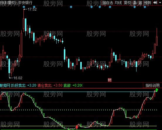 同花顺超级逃顶指标公式