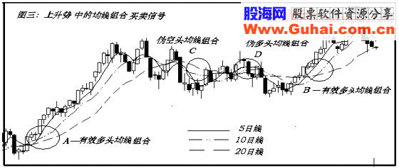 跳出“买卖都赔钱”的交易怪圈