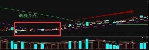 短线选股技巧，学会再也不担心选不到牛股