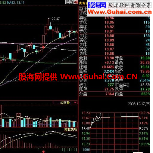 MACD抓涨停的三种形态