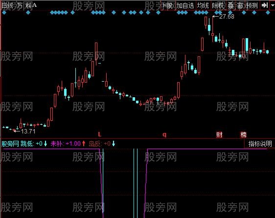 同花顺岛形反转指标公式