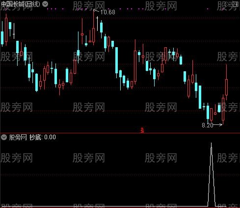 捕捉超级主升之抄底选股指标公式