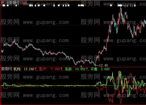 大智慧机构散户指标公式