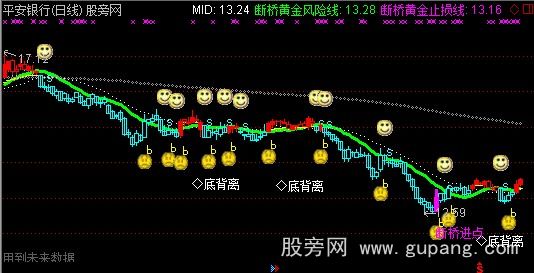 通达信断桥发财分水岭主图指标公式