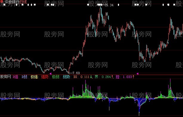 大智慧哪吒闹海指标公式