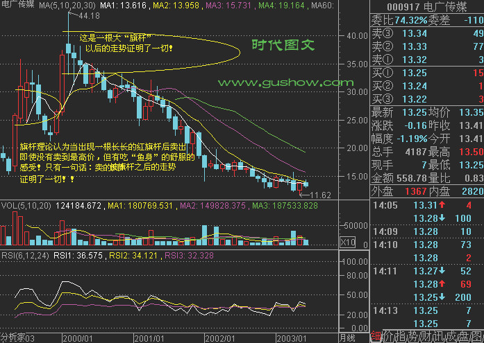 82幅K线分析精华图解 - 老牛 - 老牛的股票博客