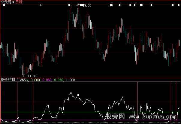 大智慧暗渡陈仓指标公式