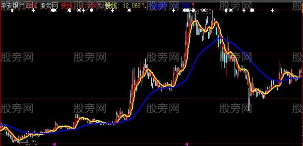 大智慧短线红色持股主图指标公式