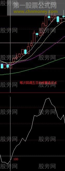 CCI和KDJ必看组合用法