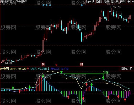 同花顺MACD量柱指标公式