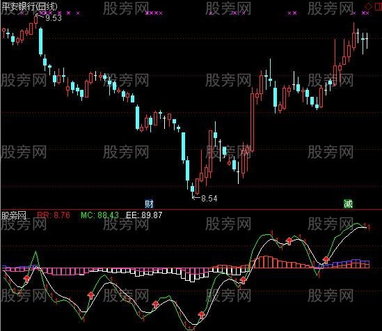 通达信短线战法指标公式