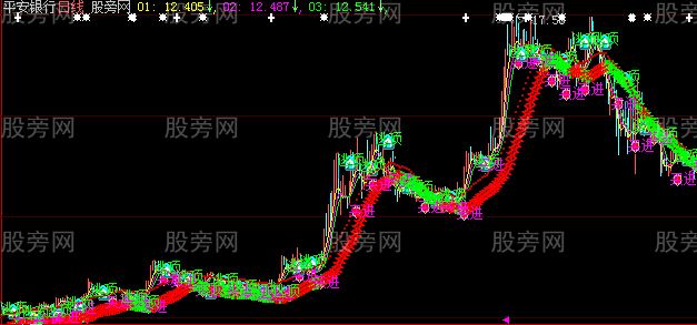 大智慧波段操盘主图指标公式