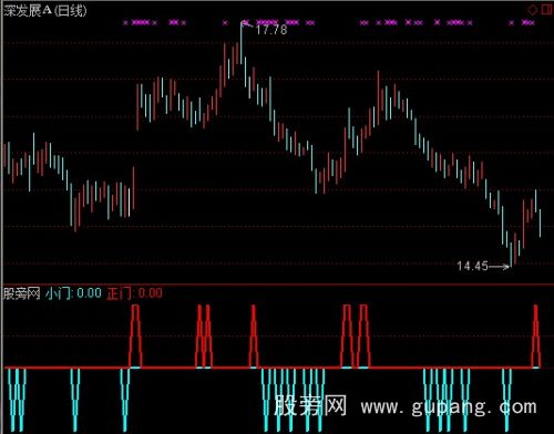 通达信股海亮剑指标公式