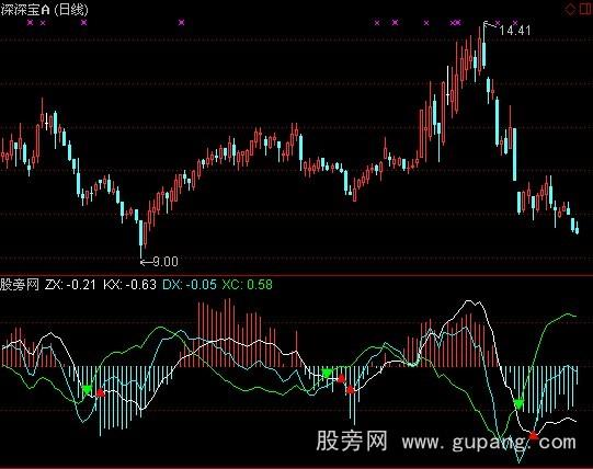 通达信四项一致指标公式