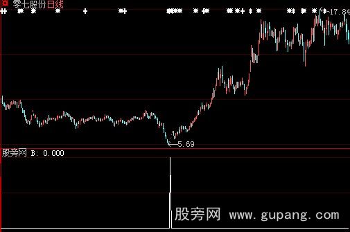 大智慧一劳永逸选股指标公式