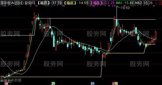 通达信箱体A主图指标公式