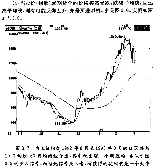 移动平均线判研技巧(图解)