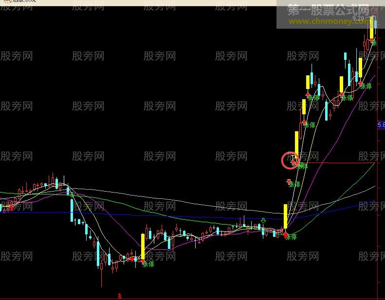 一种比较激进的短线模式