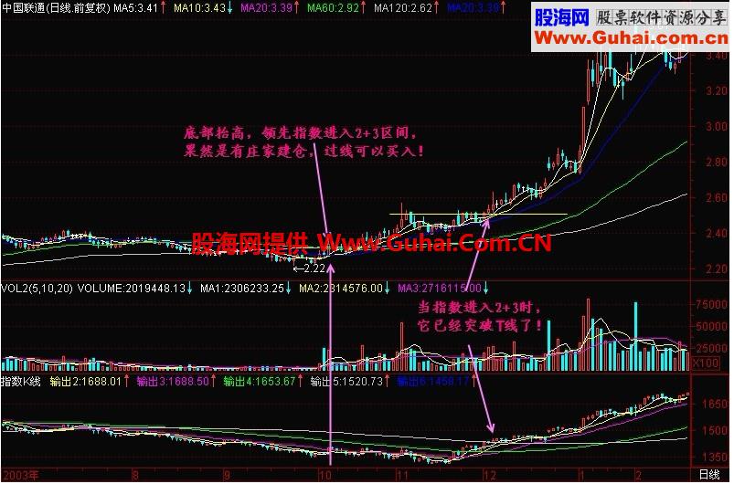 新生300天图解教程 第143节：资金榜