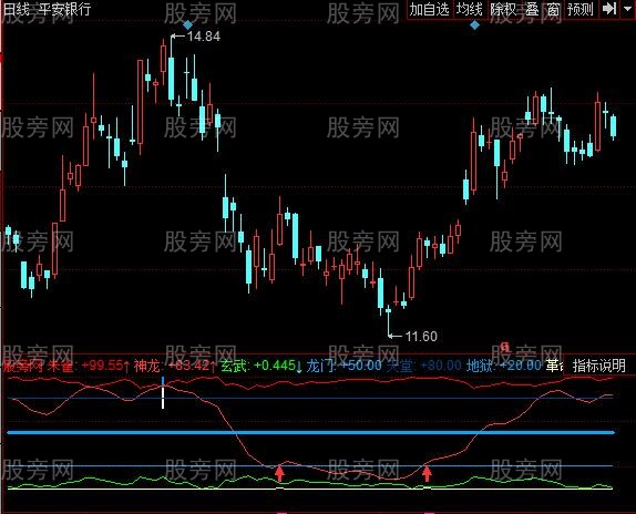 同花顺天地神龙指标公式