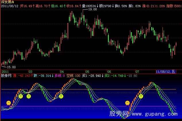 飞狐小护士精简版指标公式