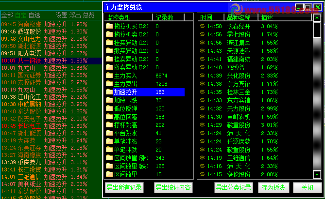 盘中抓到上升股票的公式和思路