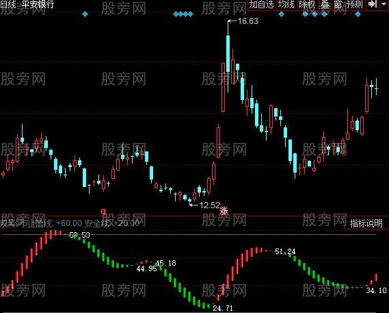 同花顺筹码秘籍指标公式