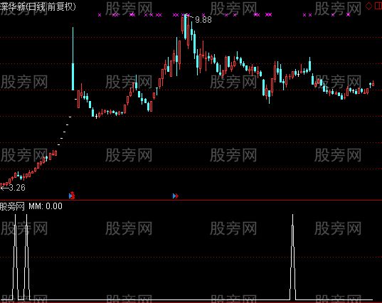 通达信马年吉祥选股指标公式