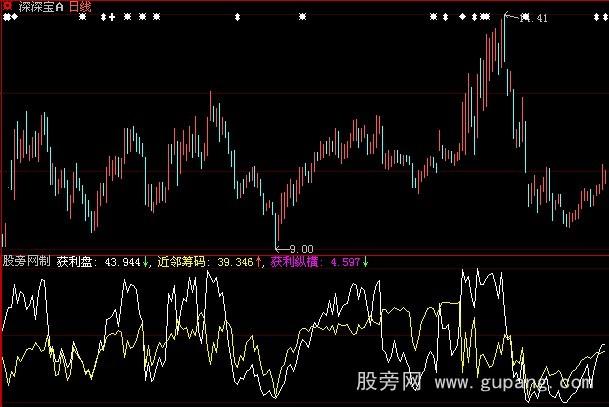 大智慧获利纵横指标公式