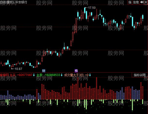 同花顺主力进出货指标公式