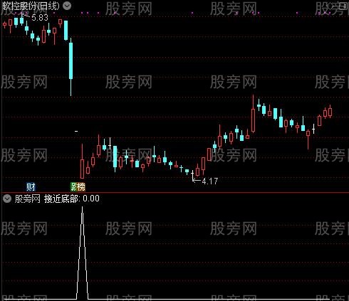 布林抓牛主图之接近底部选股指标公式