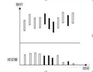 主力洗盘有什么特征？谨记这几招，轻松识别