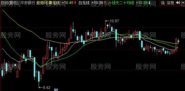 同花顺双龙戏天主图指标公式