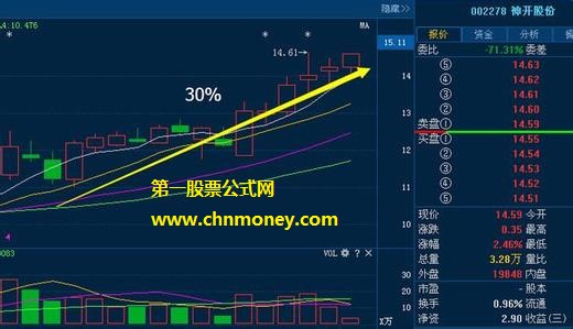 外盘和内盘什么意思？为何Level2行情的内盘和外盘数据会更准？