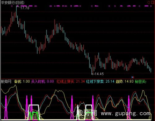 通达信买入时机备钱指标公式