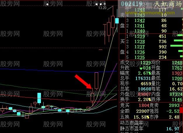 集合竞价操盘感悟