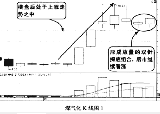 双针探底