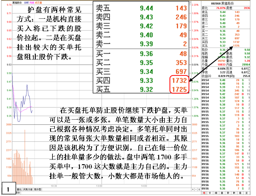 金印组合 教你如何看清庄家护盘盘口