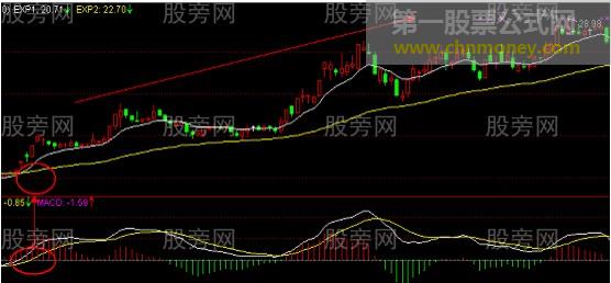 EXPMA与MACD一起用的技巧