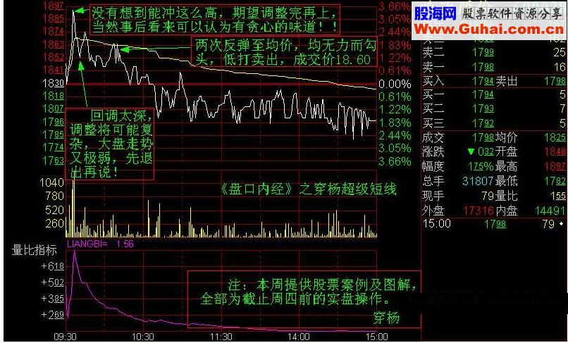 盘口实战分析图文教程(图解) 