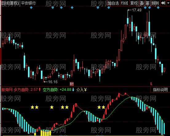 同花顺买卖神话指标公式