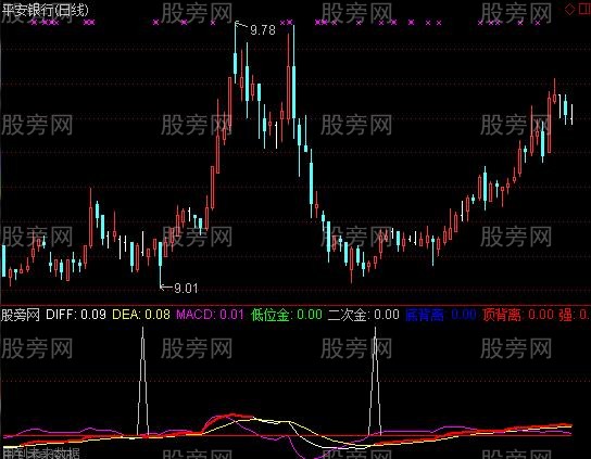 通达信MACD￥助战指标公式