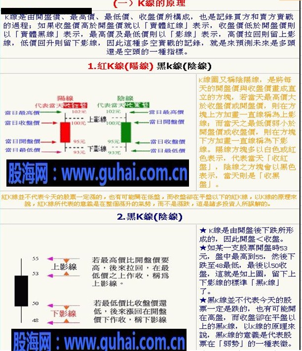 K线入门图解教程--如何看K线图