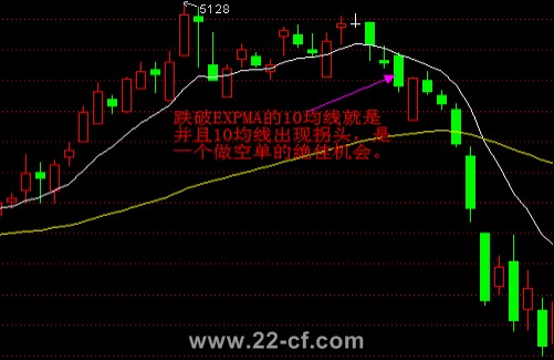 EXPMA实战用法一_好过些_新浪博客 - 天马行空 - 大道至简 ，快乐股道！